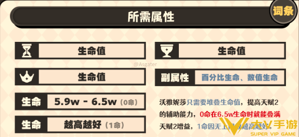 原神沃雅妮莎圣遗物搭配及词条介绍3 原神沃雅妮莎圣遗物搭配及词条介绍3