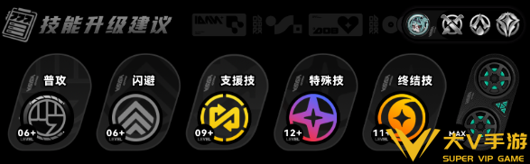 绝区零洛克茜技能加点介绍