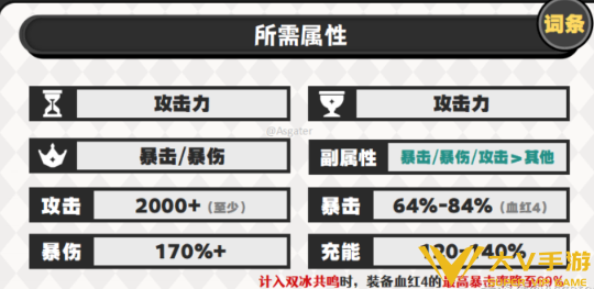 原神薇斯纳圣遗物搭配及词条介绍3