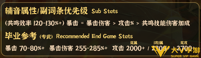 鸣潮心月狐声骸搭配及词条介绍2