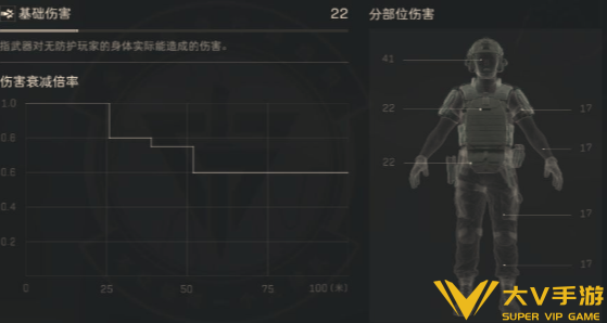 三角洲行动汤姆逊冲锋枪配件改装技巧1 三角洲行动汤姆逊冲锋枪配件改装技巧1