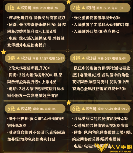 鸣潮心共鸣链抽取建议 鸣潮心共鸣链抽取建议