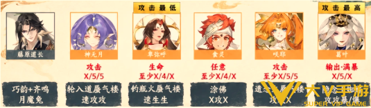 阴阳师逢魔演武蜃气楼阵容介绍3