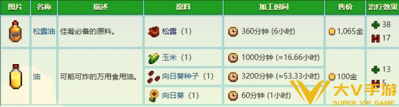 星露谷物语榨油机使用玩法技巧1 星露谷物语榨油机使用玩法技巧1