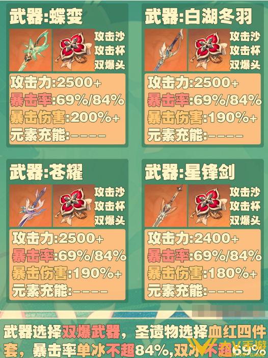 原神薇斯纳毕业面板数据一览 原神薇斯纳毕业面板数据一览