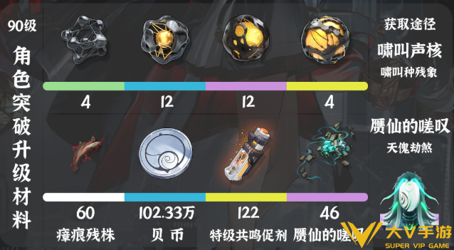 鸣潮锁暝天赋突破材料汇总1