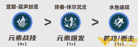 原神沃雅妮莎技能加点优先级
