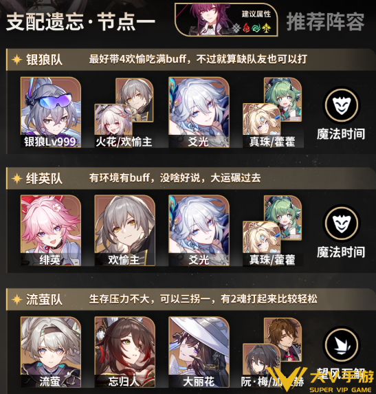 崩坏星穹铁道4.6末日幻影满星通关秘籍1 崩坏星穹铁道4.6末日幻影满星通关秘籍1