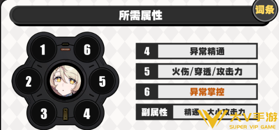 绝区零菲欧妮驱动搭配及词条介绍2 绝区零菲欧妮驱动搭配及词条介绍2