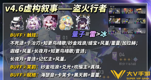 崩坏星穹铁道虚构叙事取象为文满分阵容介绍3 崩坏星穹铁道虚构叙事取象为文满分阵容介绍3