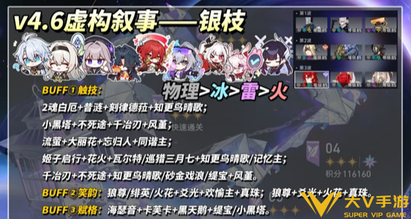 崩坏星穹铁道虚构叙事取象为文满分阵容介绍5 崩坏星穹铁道虚构叙事取象为文满分阵容介绍5