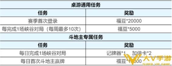 王者荣耀斗地主娱乐模式玩法教学9 王者荣耀斗地主娱乐模式玩法教学9